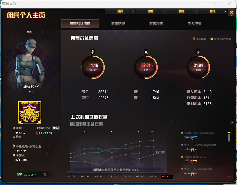 CFQM313484穿越火线账号详情图2 CFQM313484穿越火线账号详情图2