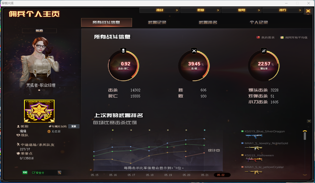 穿越火线账号北部战区河南一区2V角色 14皮肤 可排位 枪王  武器：Barrett-极光,M14EBR-玄武,柯尔特-竞技荣光