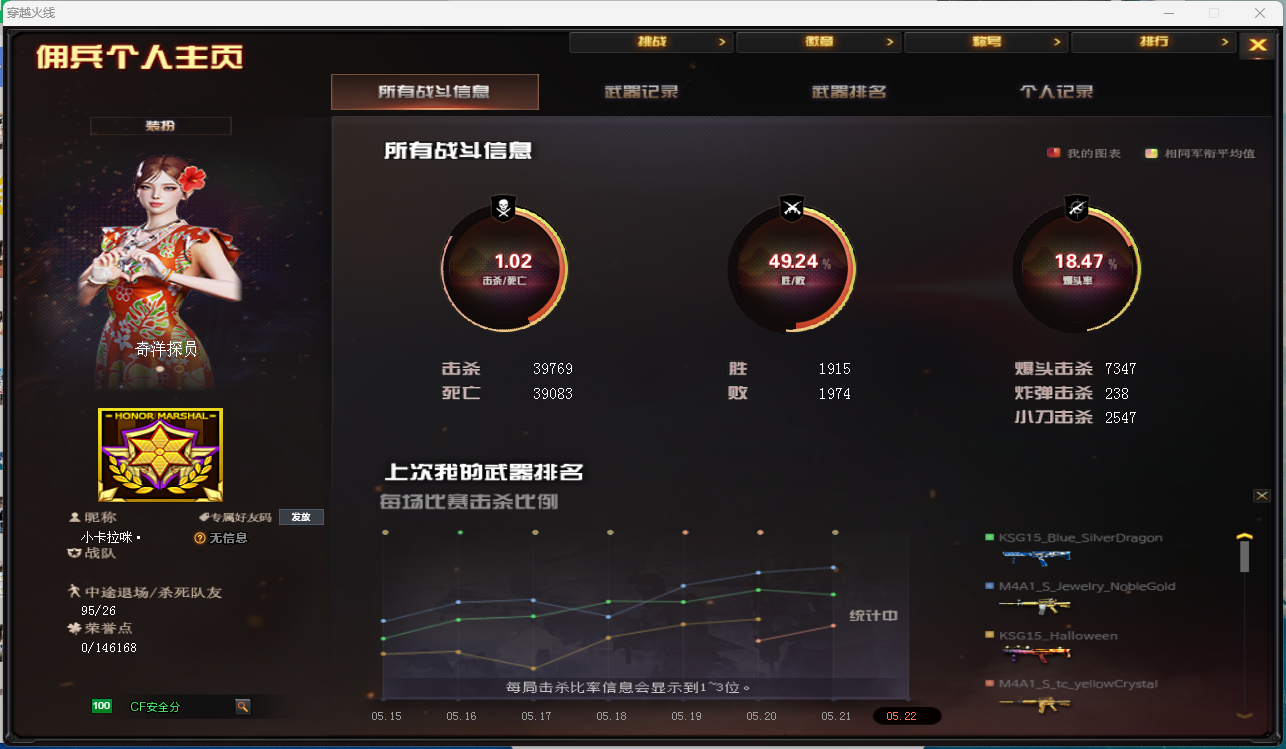 CFQM314838穿越火线账号详情图6 CFQM314838穿越火线账号详情图6