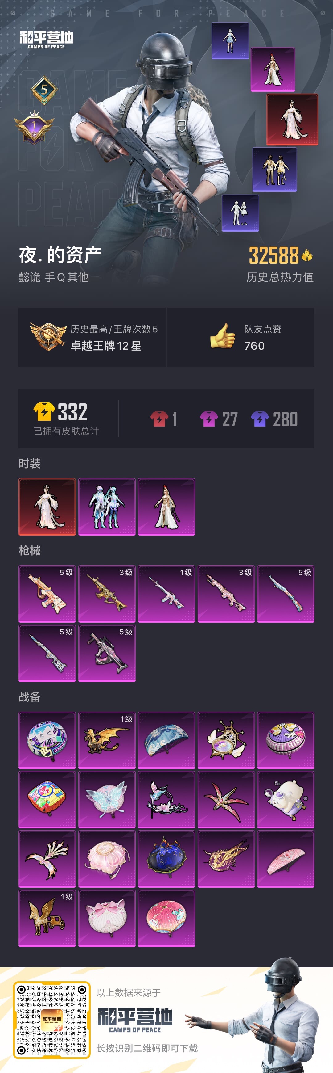 [9060125]1红装 2粉装 7特效枪 5印记 可二次 可修改实名 二级神装：二级盛世惊鸿-云鸾(2级云鸾) 二级神装：二级盛世惊鸿-云鸾(2级云鸾) 热门装扮：萨利娅,幻彩电音 稀有枪皮：14
